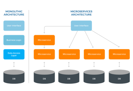 software_architecture